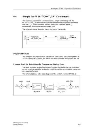 Examples for the Temperature Controllers
PID Temperature Control
A5E00125039-02 6-7
6.4 Sample for FB 58 "TCONT_CP" (Continuous)
The "continuous controller" sample contains a simple control loop with the
FB 58 "TCONT_CP" temperature controller and temperature process simulated
with PROC_C. The controller is set as a continuous controller. PROC_C
represents a 3rd order lag with an analog input.
The schematic below illustrates the control loop of the sample:
TCONT_CP,
DB_TCONT_CP
PROC_C,
DB_PROC_C
OUTV
SP LMN
PV
INV
Program Structure
The controller and process block are called in OB35 with a cyclic interrupt time of
100 ms. When OB100 starts, the restart bits of the controller and process are set.
Process Block for Simulation of a Temperature Heating Zone
The block simulates a typical temperature process for heating that can occur as a
control zone in an extruder, an injection molding machine, an annealing machine or
as a separate furnace.
The schematic below is the block diagram of the controlled system PROC_C:
TM_LAG1 TM_LAG2
DISV GAIN
TM_LAG3
OUTV
AMB_TEM
INV
+ +
 