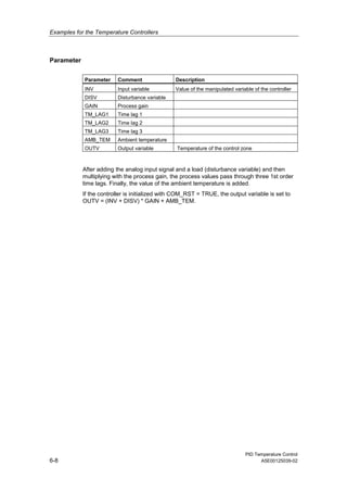 Examples for the Temperature Controllers
PID Temperature Control
6-8 A5E00125039-02
Parameter
Parameter Comment Description
INV Input variable Value of the manipulated variable of the controller
DISV Disturbance variable
GAIN Process gain
TM_LAG1 Time lag 1
TM_LAG2 Time lag 2
TM_LAG3 Time lag 3
AMB_TEM Ambient temperature
OUTV Output variable Temperature of the control zone
After adding the analog input signal and a load (disturbance variable) and then
multiplying with the process gain, the process values pass through three 1st order
time lags. Finally, the value of the ambient temperature is added.
If the controller is initialized with COM_RST = TRUE, the output variable is set to
OUTV = (INV + DISV) * GAIN + AMB_TEM.
 