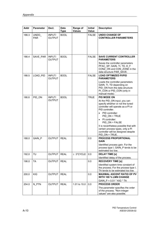 Appendix
PID Temperature Control
A-10 A5E00125039-02
Addr Parameter Decl. Data
Type
Range of
Values
Initial
Value
Description
186.3 UNDO_
PAR
INPUT/
OUTPUT
BOOL FALSE UNDO CHANGE OF
CONTROLLER PARAMETERS
186.4 SAVE_PAR INPUT/
OUTPUT
BOOL FALSE SAVE CURRENT CONTROLLER
PARAMETERS
Saves the controller parameters
PFAC_SP, GAIN, TI, TD, D_F
CONZ_ON and CON_ZONE in the
data structure PAR_SAVE.
186.5 LOAD_PID INPUT/
OUTPUT
BOOL FALSE LOAD OPTIMIZED PI/PID
PARAMETERS
Loads the controller parameters
GAIN, TI, TD depending on
PID_ON from the data structure
PI_CON or PID_CON (only in
manual mode)
186.6 PID_ON INPUT/
OUTPUT
BOOL TRUE PID MODE ON
At the PID_ON input, you can
specify whether or not the tuned
controller will operate as a PI or
PID controller.
• PID controller:
PID_ON = TRUE
• PI controller:
PID_ON = FALSE
It is nevertheless possible that with
certain process types, only a PI
controller will be designed despite
PID_ON = TRUE.
188.0 GAIN_P OUTPUT REAL 0.0 PROCESS PROPORTIONAL
GAIN
Identified process gain. For the
process type I, GAIN_P tends to be
estimated too low.
192.0 TU OUTPUT REAL ≥ 3*CYCLE 0.0 DELAY TIME [s]
Identified delay of the process.
196.0 TA OUTPUT REAL 0.0 RECOVERY TIME [s]
Identified system time constant of
the process. For the process type I,
TA tends to be estimated too low.
200.0 KIG OUTPUT REAL 0.0 MAXIMAL ASCENT RATIO OF PV
WITH 100 % LMN CHANGE
GAIN_P = 0.01 * KIG * TA
204.0 N_PTN OUTPUT REAL 1.01 to 10.0 0.0 PROCESS ORDER
The parameter specifies the order
of the process. "Non-integer
values" are also possible.
 