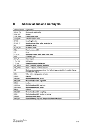 PID Temperature Control
A5E00125039-02 B-1
B Abbreviations and Acronyms
Abbr./Acronym Explanation
BREAK_TM Minimum break time [s]
COM_RST Restart
CON_ZONE Control zone width
CONZ_ON Activate control zone
CYCLE Sampling time [s]
CYCLE_P Sampling time of the pulse generator [s]
D_F Derivative factor
DEADB_W Deadband width
DISV Disturbance variable
ER Error
FIL_CYC Number of cycles of the mean value filter
GAIN Controller gain
GAIN_P Process gain
I_ITL_ON Set I-action
I_ITLVAL Initialization value for I-action
INT_HNEG Block I-action in negative direction
INT_HPOS Block I-action in positive direction
KIG Maximum process value rate of rise following a manipulated variable change
from 0 to 100 % [1/s]
LMN Value of the manipulated variable
LMN_D D-action
LMN_FAC Manipulated variable factor
LMN_HLM Manipulated variable high limit
LMN_I I-action
LMN_LLM Manipulated variable low limit
LMN_OFFS Manipulated variable offset
LMN_P P-action
LMN_PER Manipulated variable periphery
LMN0 Manipulated variable at start of tuning
LMNDN Actuating signal down
LMNR_HS Upper limit stop signal of the position feedback signal
 
