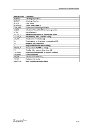 Abbreviations and Acronyms
PID Temperature Control
A5E00125039-02 B-3
Abbr./Acronym Explanation
QLMNDN Actuating signal down
QLMNUP Actuating signal up
QPULSE Pulse output
QTUN_RUN Tuning active (phase 2)
SAVE_PAR Save current controller parameters
SELECT Selection of the call for PID and pulse generator
SP_INT Internal setpoint
STATUS_D Status controller design of the controller tuning
STATUS_H Status heating of the controller tuning
T_P_INF Time to point of inflection [s]
TA Time response of the process (recovery time) [s]
TD Derivative time constant [s]
TI Integral time constant or reset time [s]
TM_LAG_P Time constant of a PTN model [s]
TU Time lag of the process (delay time) [s]
TUN_DLMN Delta manipulated variable for process excitation
TUN_KEEP Keep tuning mode
TUN_ON Activate controller tuning
TUN_ST Start controller tuning
UNDO_PAR Undo controller parameter change
 