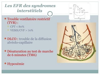 Les EFR des syndromes
interstitiels
 Trouble ventilatoire restrictif

(TVR) :



CPT < 80%
VEMS/CVF > 70%

 DLCO : trouble de la diffusion

alvéolo-capillaire

 Désaturation au test de marche

de 6 minutes (TM6)

 Hypoxémie

 