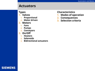 Automation and Motion
Actuators
Types
1. Valves
1. Proportional
2. Motor driven
2. Motors
1. Fans
2. Pumps
3. Conveyors
3. On/Off
1. Heaters
2. Solenoids
3. Bidirectional actuators
Characteristics
1. Modes of operation
2. Consequences
3. Selection criteria
 