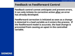 Automation and Motion
Feedback vs Feedforward Control
Feedback control cannot anticipate and prevent errors,
it can only initiate its corrective action after an error
has already developed.
Feedforward correction is initiated as soon as a change
is detected in a load variable as it enters the process. If
the feedforward model is accurate, the load change is
prevented from causing an upset in the controlled
variable.
 