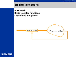 Automation and Motion
In The Textbooks
Pure Math
Basic transfer functions
Lots of decimal places
Process = f(x)
Controller
 