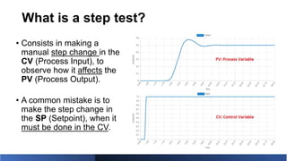 Step Test Tuning Method PID Tuner: A practical guide | PPTX