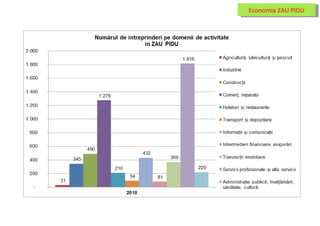 Economia ZAU PIDU 