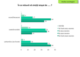 Analiza sociologică În ce măsură vă simţiţi ataşat de ..... ?  
