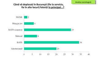 Analiza sociologică Când vă deplasaţi în Bucureşti (fie la serviciu,  fie în alte locuri) folosiţi  în principal...? 