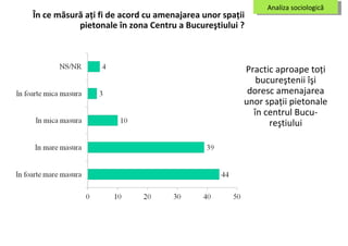 Analiza sociologică În ce măsură aţi fi de acord cu amenajarea unor spaţii  pietonale în zona Centru a Bucureştiului ?  Practic aproape toţi bucureştenii îşi doresc amenajarea unor spaţii pietonale în centrul Bucu-reştiului 