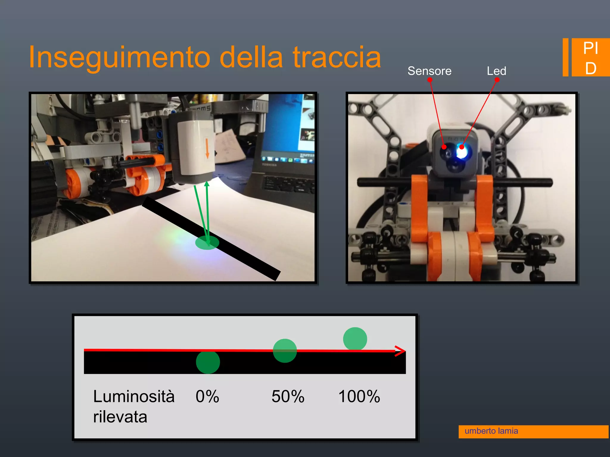 PI
DInseguimento della traccia
umberto lamia
0% 50% 100%Luminosità
rilevata
Sensore Led
 