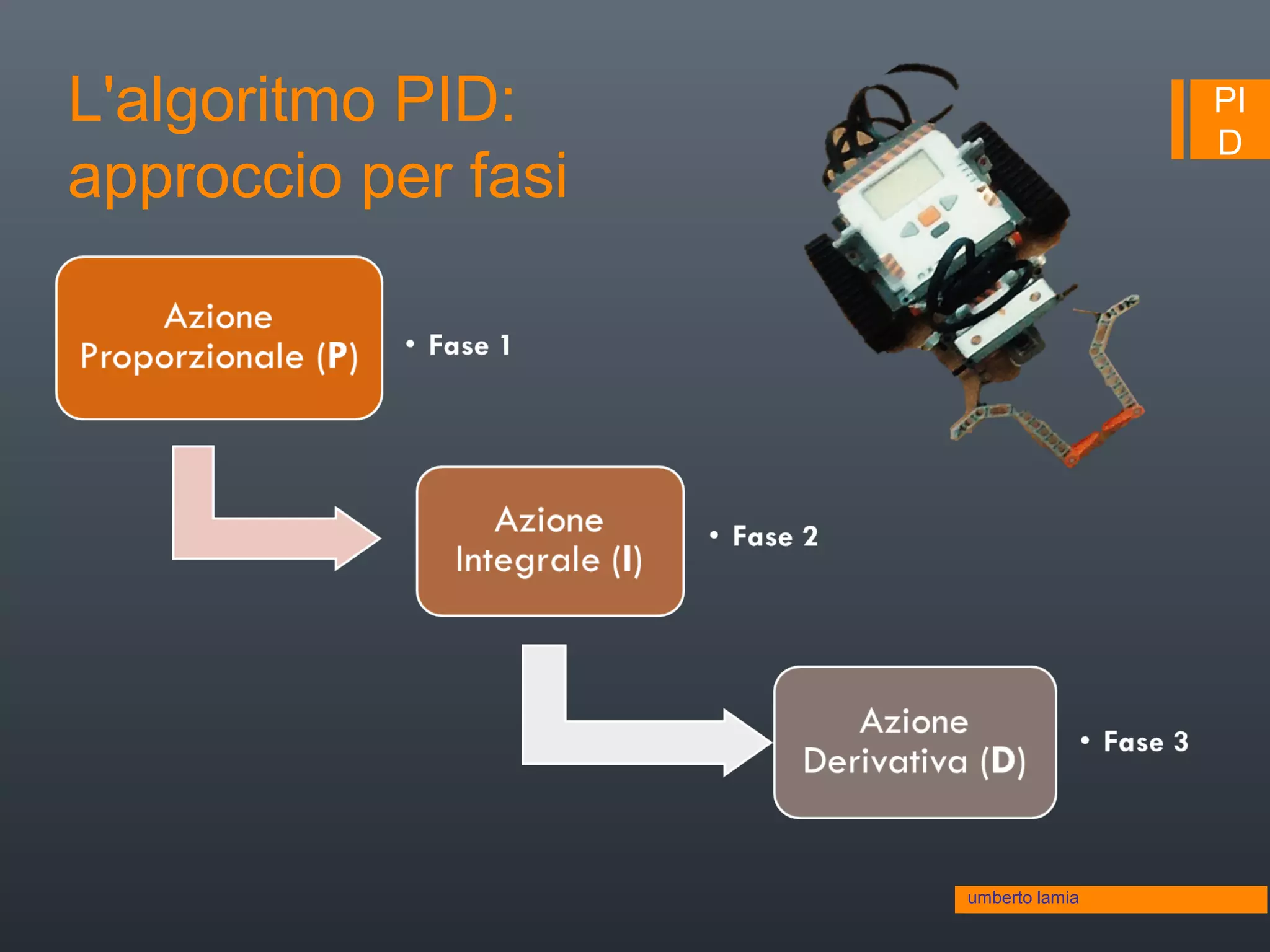 PI
D
L'algoritmo PID:
approccio per fasi
umberto lamia
 