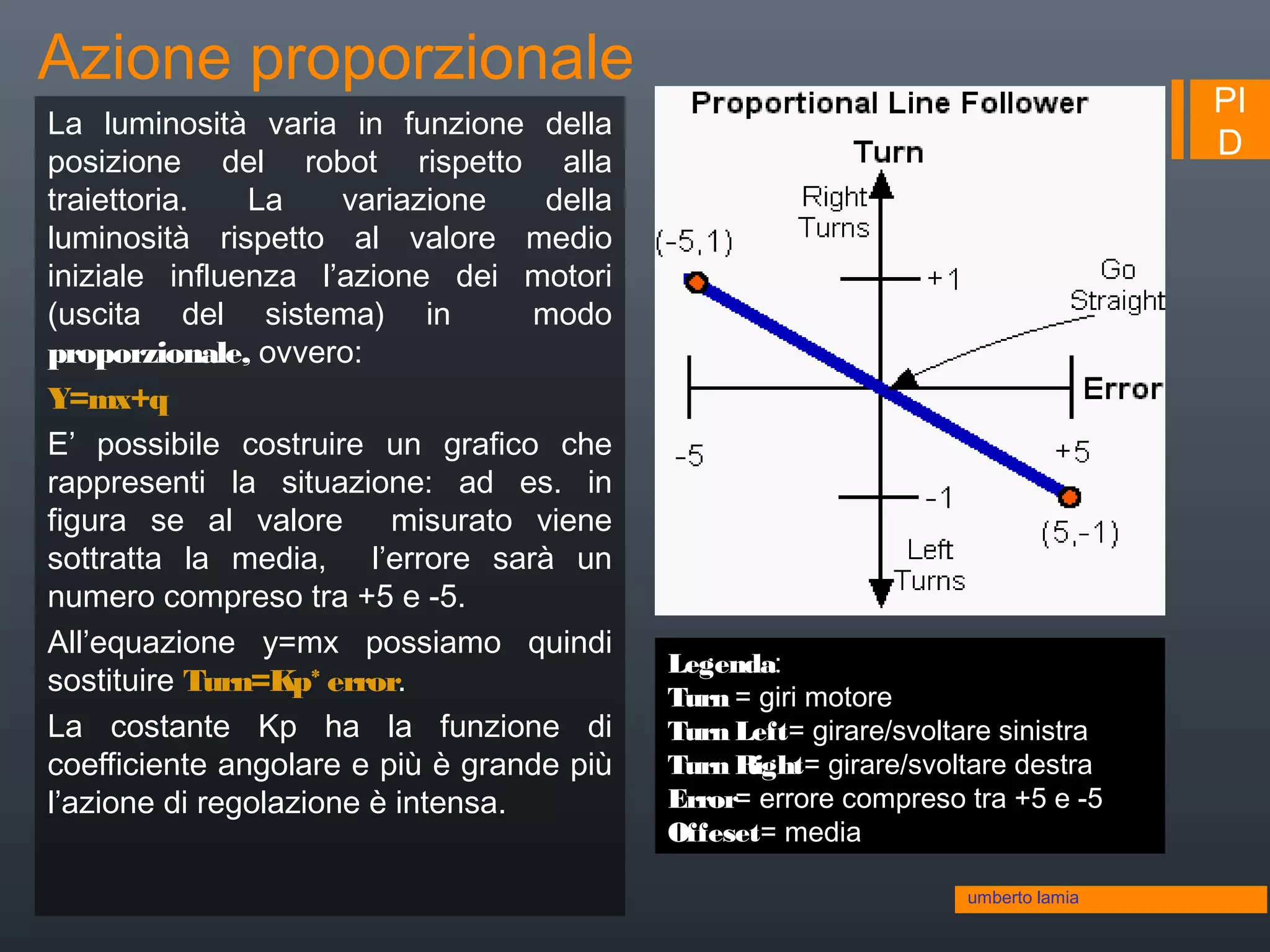 PI
D
La luminosità varia in funzione della
posizione del robot rispetto alla
traiettoria. La variazione della
luminosità rispetto al valore medio
iniziale influenza l’azione dei motori
(uscita del sistema) in modo
proporzionale, ovvero:
Y=mx+q
E’ possibile costruire un grafico che
rappresenti la situazione: ad es. in
figura se al valore misurato viene
sottratta la media, l’errore sarà un
numero compreso tra +5 e -5.
All’equazione y=mx possiamo quindi
sostituire Turn=Kp* error.
La costante Kp ha la funzione di
coefficiente angolare e più è grande più
l’azione di regolazione è intensa.
Legenda:
Turn = giri motore
Turn Left= girare/svoltare sinistra
Turn Right= girare/svoltare destra
Error= errore compreso tra +5 e -5
Offeset= media
umberto lamia
Azione proporzionale
 