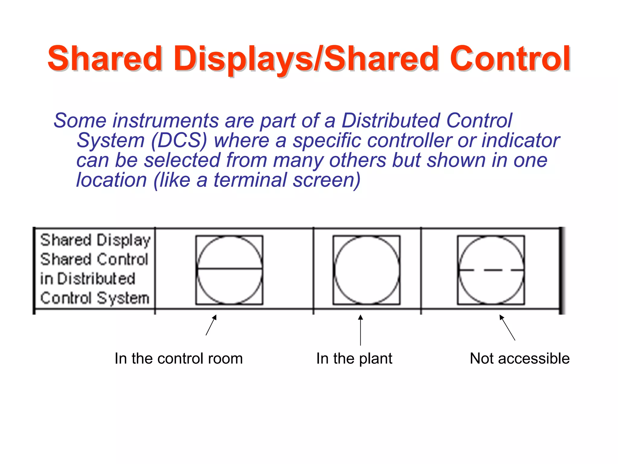Shared Displays/Shared Control
Some instruments are part of a Distributed Control
  System (DCS) where a specific controller or indicator
  can be selected from many others but shown in one
  location (like a terminal screen)




      In the control room   In the plant     Not accessible
 