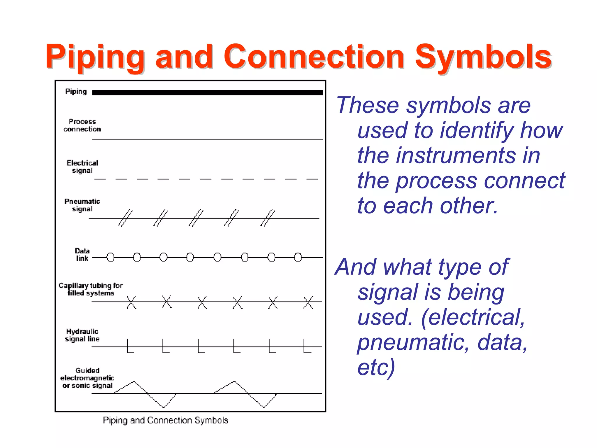 Piping and Connection Symbols
                These symbols are
                  used to identify how
                  the instruments in
                  the process connect
                  to each other.

                And what type of
                  signal is being
                  used. (electrical,
                  pneumatic, data,
                  etc)
 