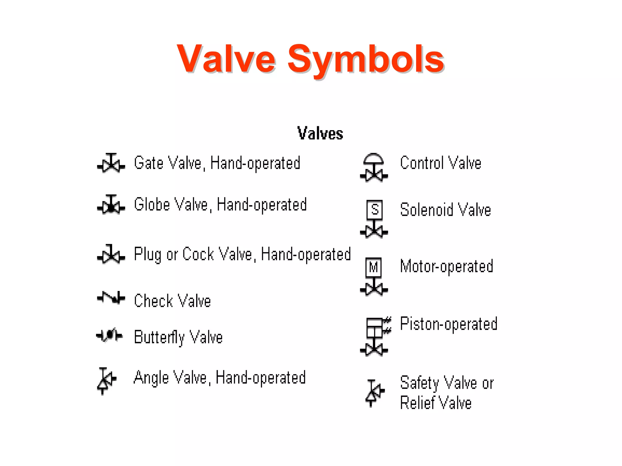 Valve Symbols
 