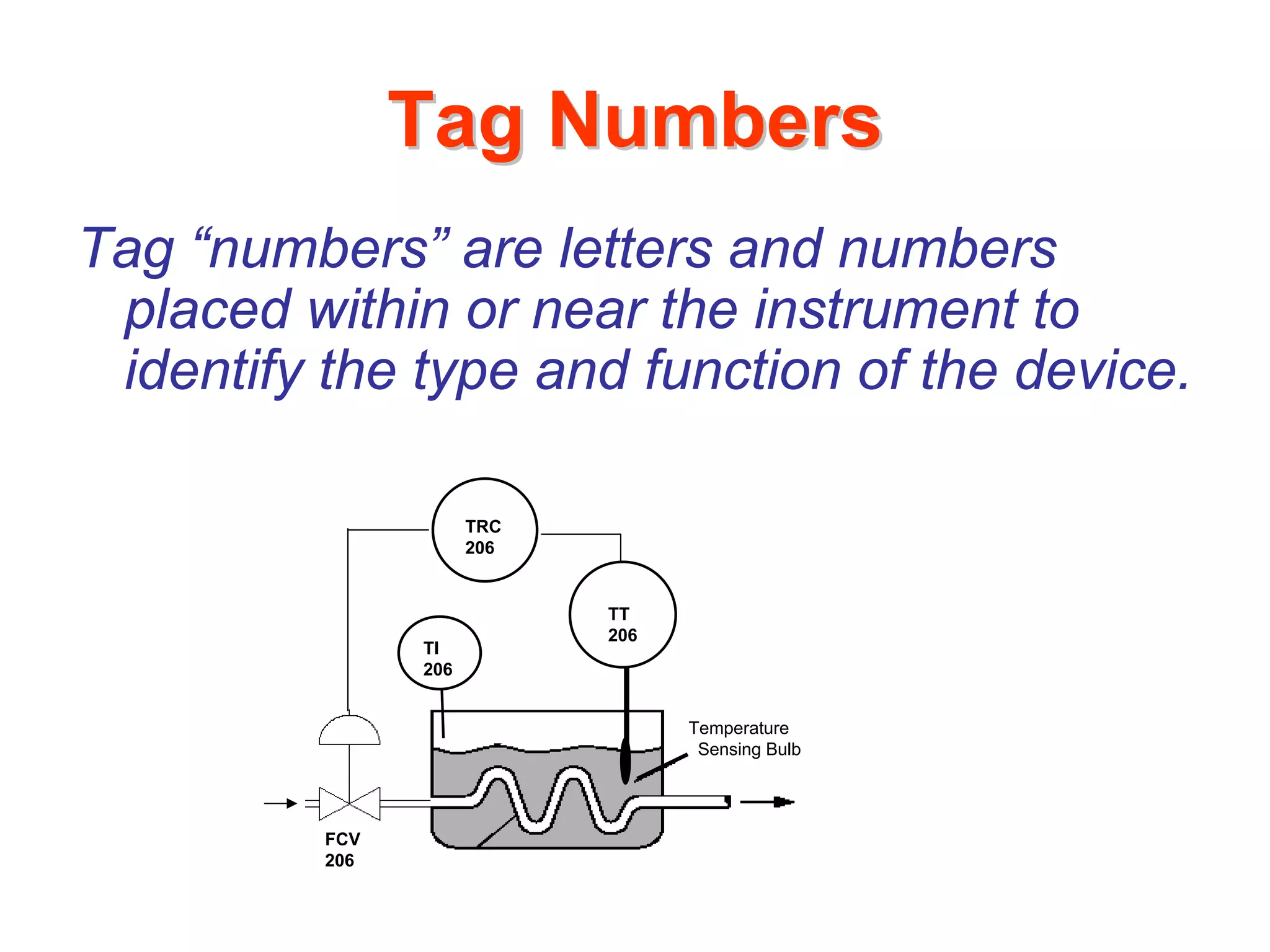 Tag Numbers
Tag “numbers” are letters and numbers
 placed within or near the instrument to
 identify the type and function of the device.

                      TRC
                      206


                            TT
                            206
                TI
                206


                                  Temperature
                                   Sensing Bulb




          FCV
          206
 