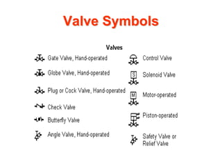 Valve Symbols
 