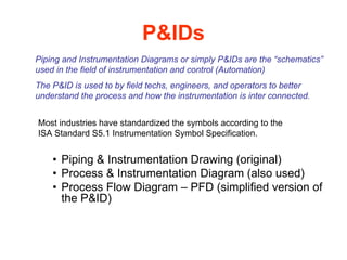 P&IDs
Piping and Instrumentation Diagrams or simply P&IDs are the “schematics”
used in the field of instrumentation and control (Automation)
The P&ID is used to by field techs, engineers, and operators to better
understand the process and how the instrumentation is inter connected.


Most industries have standardized the symbols according to the
ISA Standard S5.1 Instrumentation Symbol Specification.


    • Piping & Instrumentation Drawing (original)
    • Process & Instrumentation Diagram (also used)
    • Process Flow Diagram – PFD (simplified version of
      the P&ID)
 