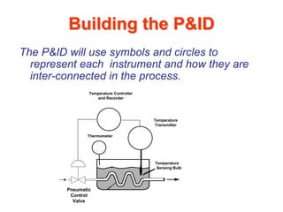 Building the P&ID
The P&ID will use symbols and circles to
  represent each instrument and how they are
  inter-connected in the process.
                 Temperature Controller
                    and Recorder




                                          Temperature
                                          Transmitter

                Thermometer




                                          Temperature
                                           Sensing Bulb




         Pneumatic
          Control
           Valve
 
