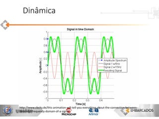 Dinâmica
http://www.cbcity.de/this-animation-will-tell-you-everything-about-the-connection-between-
time-and-frequency-domain-of-a-signal
 