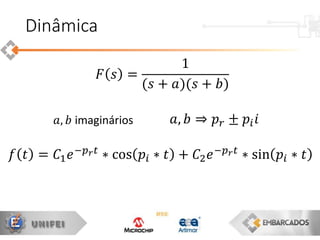 Dinâmica
𝐹 𝑠 =
1
(𝑠 + 𝑎)(𝑠 + 𝑏)
𝑓 𝑡 = 𝐶1 𝑒−𝑝 𝑟 𝑡
∗ cos 𝑝𝑖 ∗ 𝑡 + 𝐶2 𝑒−𝑝 𝑟 𝑡
∗ sin 𝑝𝑖 ∗ 𝑡
𝑎, 𝑏 ⇒ 𝑝 𝑟 ± 𝑝𝑖 𝑖𝑎, 𝑏 imaginários
 