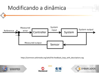 Modificando a dinâmica
https://commons.wikimedia.org/wiki/File:Feedback_loop_with_descriptions.svg
 