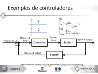 Exemplos de controladores
https://commons.wikimedia.org/wiki/File:Feedback_loop_with_descriptions.svg
?
?
 