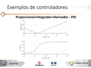 Exemplos de controladores
Proporcional+Integrador+Derivador - PID
 