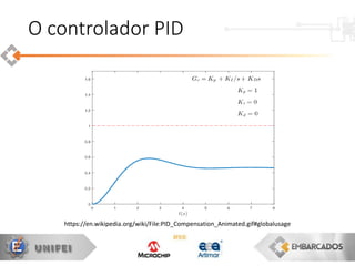 O controlador PID
https://en.wikipedia.org/wiki/File:PID_Compensation_Animated.gif#globalusage
 
