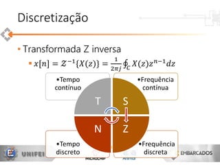 • Transformada Z inversa
 𝑥[𝑛] = 𝒵−1{𝑋(𝑧)} =
1
2𝜋𝑗 𝐶
𝑋(𝑧)𝑧 𝑛−1 𝑑𝑧
Discretização
•Frequência
discreta
•Tempo
discreto
•Frequência
contínua
•Tempo
contínuo
T S
ZN
 
