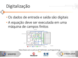 • Os dados de entrada e saída são digitais
• A equação deve ser executada em uma
máquina de campos finitos
Digitalização
https://www-users.cs.york.ac.uk/~mjf/simple_cpu/Images/arch.jpg
 