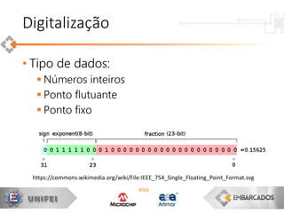• Tipo de dados:
 Números inteiros
 Ponto flutuante
 Ponto fixo
Digitalização
https://commons.wikimedia.org/wiki/File:IEEE_754_Single_Floating_Point_Format.svg
 