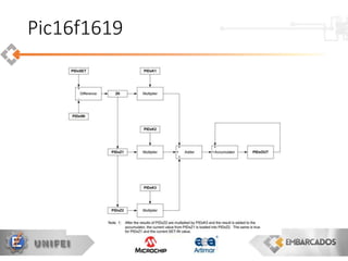 Pic16f1619
 