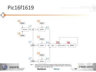 Pic16f1619
16
16
16
16
16
17
17
17
35
33
33
33
36
 