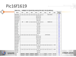 Pic16f1619
 
