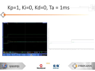 Kp=1, Ki=0, Kd=0, Ta = 1ms
 