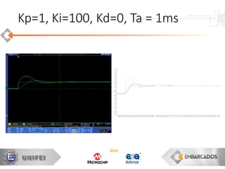 Kp=1, Ki=100, Kd=0, Ta = 1ms
 