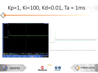 Kp=1, Ki=100, Kd=0.01, Ta = 1ms
 