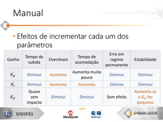• Efeitos de incrementar cada um dos
parâmetros
Manual
Ganho
Tempo de
subida
Overshoot
Tempo de
acomodação
Erro em
regime
permanente
Estabilidade
𝐾 𝑝 Diminui Aumenta
Aumenta muito
pouco
Diminui Diminui
𝐾𝑖 Diminui Aumenta Aumenta Elimina Diminui
𝐾 𝑑
Quase
sem
impacto
Diminui Diminui Sem efeito
Aumenta se
o 𝐾 𝑑 for
pequeno
 