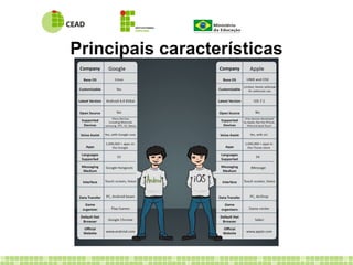 Principais características
 