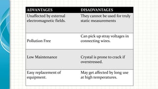 ADVANTAGES DISADVANTAGES
Unaffected by external
electromagnetic fields.
They cannot be used for truly
static measurements
Pollution Free
Can pick up stray voltages in
connecting wires.
Low Maintenance Crystal is prone to crack if
overstressed.
Easy replacement of
equipment.
May get affected by long use
at high temperatures.
 