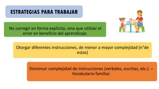 No corregir en forma explícita, sino que utilizar el
error en beneficio del aprendizaje.
Otorgar diferentes instrucciones, de menor a mayor complejidad (n°de
estas)
Disminuir complejidad de instrucciones (verbales, escritas, etc.). –
Vocabulario familiar.
ESTRATEGIAS PARA TRABAJAR
 