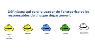 Déﬁnissez qui sera le Leader de l’entreprise et les
responsables de chaque département
PRODUIT ACHAT FINANCE COMMERCIAL
LEADER
CEO
DIRIGEANT
 