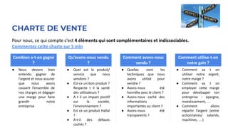 CHARTE DE VENTE
Pour nous, ce qui compte c’est 4 éléments qui sont complémentaires et indissociables.
Commentez cette charte sur 5 min
Combien a-t-on gagné
?
Qu’avons-nous vendu
?
Comment avons-nous
vendu ?
Comment utilise-t-on
notre gain ?
● Nous devons bien
entendu gagner de
l’argent et nous assurer
que nous avons
couvert l’ensemble de
nos charges et dégager
une marge pour faire
grandir notre
entreprise
● Quel est le produit/
service que nous
vendons ?
● Est-ce un bon produit ?
Respecte t il la santé
des utilisateurs ?
● A t il un impact positif
sur la société,
l’environnement ?
● Est ce un produit Hallal
?
● A-t-il des défauts
cachés ?
● Quelles sont les
techniques que nous
avons utilisé pour
vendre ?
● Avons-nous été
honnête avec le client ?
● Avons-nous caché des
informations
importantes au client ?
● Avons-nous été
transparents ?
● Comment va t on
utiliser notre argent,
notre marge ?
● Comment va t on
employer cette marge
pour développer ton
entreprise : épargne,
investissement, …
● Comment allons
répartir l’argent (entre
actionnaires/ salariés,
machines, …)
 