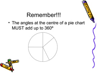 Pie Chart | PPT