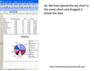 16. We have placed the pie chart in the same sheet and dragged it below the datahttp://www.familycomputerclub.com