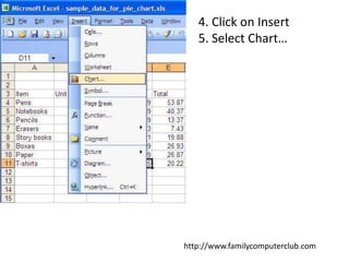 4. Click on Insert5. Select Chart…http://www.familycomputerclub.com