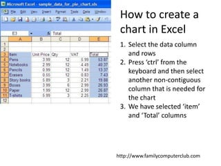 How to create a chart in Excel Select the data column and rows Press ‘ctrl’ from the keyboard and then select another non-contiguous column that is needed for the chart We have selected ‘item’ and ‘Total’ columns http://www.familycomputerclub.com 