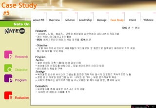 Nate On 17 1999 년  ~  현재 Research  -  네이버 ,  다음 ,  엠파스 ,  야후와 하이텔의 파란닷컴이 나타나면서 시장가열 개인 커뮤니티 ( 블러그 ) 의 활성 MSN  메시저온라인 메신저 시장 점유율  80% 이상  Objective -  포털 사이트로서 인터넷 사용자들의 익스플로어 첫 화면으로 등록되고 페이지뷰  1 위 목표 메신져 사용률  1 위 목표 Program Tactics - 젊은 이미지 구축 - 20 대 여성 감성 터치  - 싸이월드의 인지도를 바탕으로 ,  포털 싸이트만의 이미지 탕피 네이트온의 차별화 구축 Strategy - 싸이월드 인수와 서비스의 차별성을 강조한 기획기사 형식의 보도자료 지속적으로 노출 - 절은 감성 마케팅 프로그램 실시 :  네이트 온 데이 ,  무료 문자메세지 제공 - 사회와 함께하는 공익프로그램 실시 - 보육원 및 복지시설 방문 , IT 교육 실시 Evaluation - 싸이월드를 통해 새로운 비즈니스 수익 모델 -  네이트 온 메신져 사용률  1 위 Organization Case Study # 5 01 02 03 04 05 06 07 08 Leadership   About PIE Overview Solutio n Message Case Study Client Webzine Research Objective Program Evaluation 